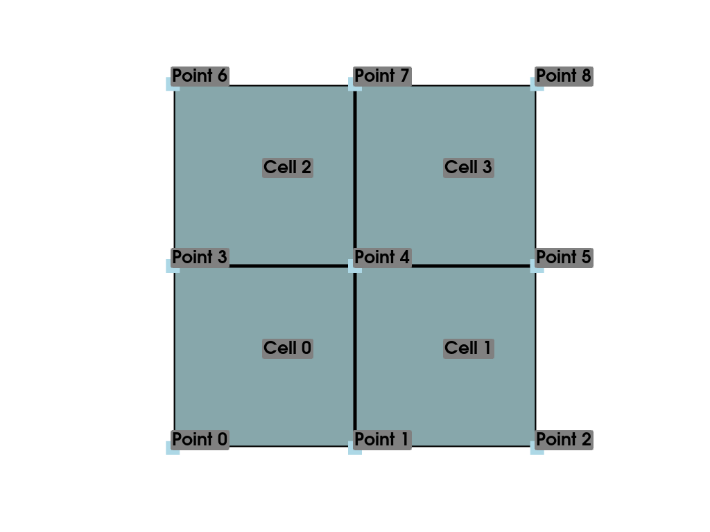 ../_images/data_model-7_00_00.png