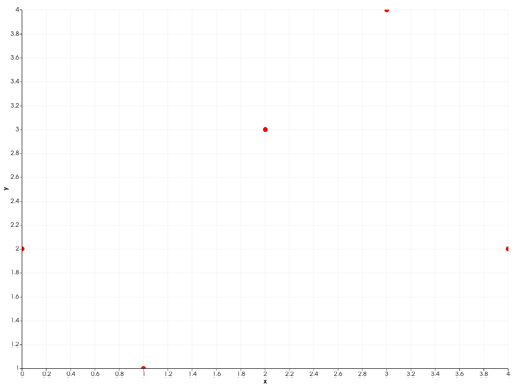 ../../../../_images/pyvista-plotting-charts-ScatterPlot2D-color-2_00_00.png